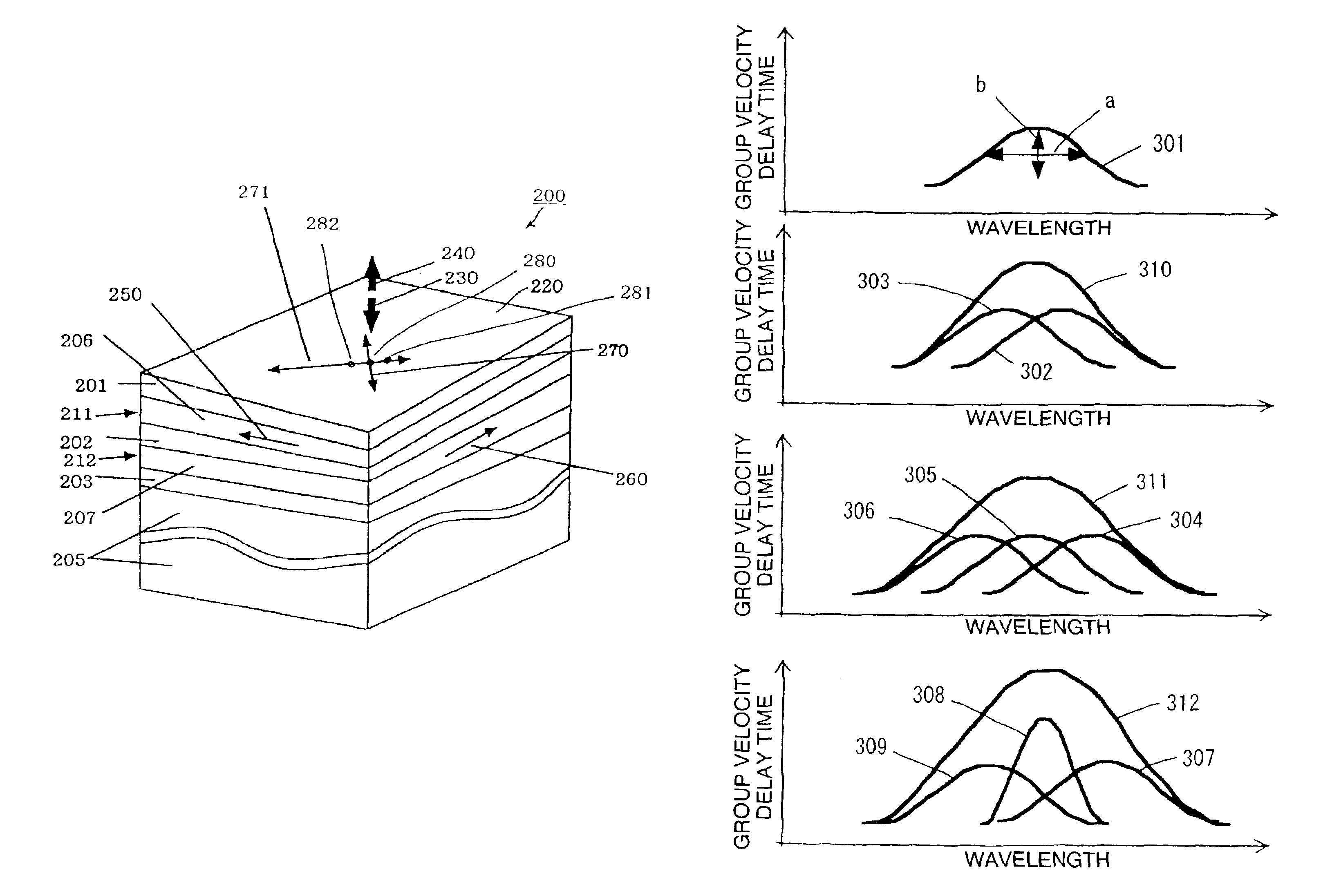 Optical component and dispersion compensation method