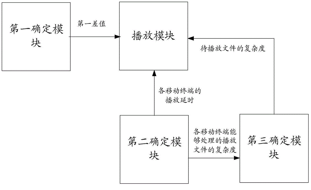 Method and device of realizing synchronous playing