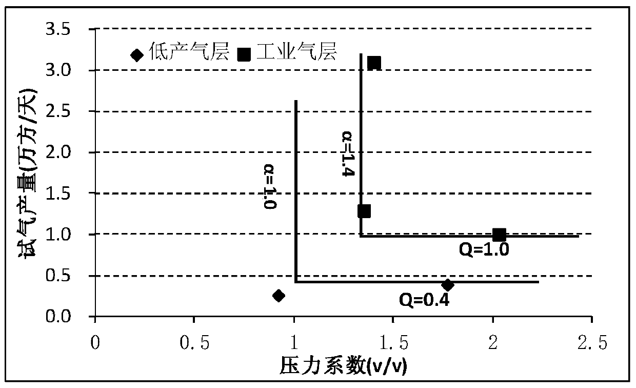 Shale gas pool construction and production favorable area comprehensive determining method