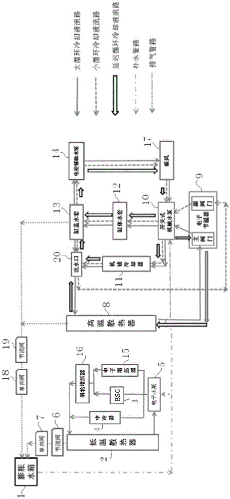 Multi-circulation engine cooling system