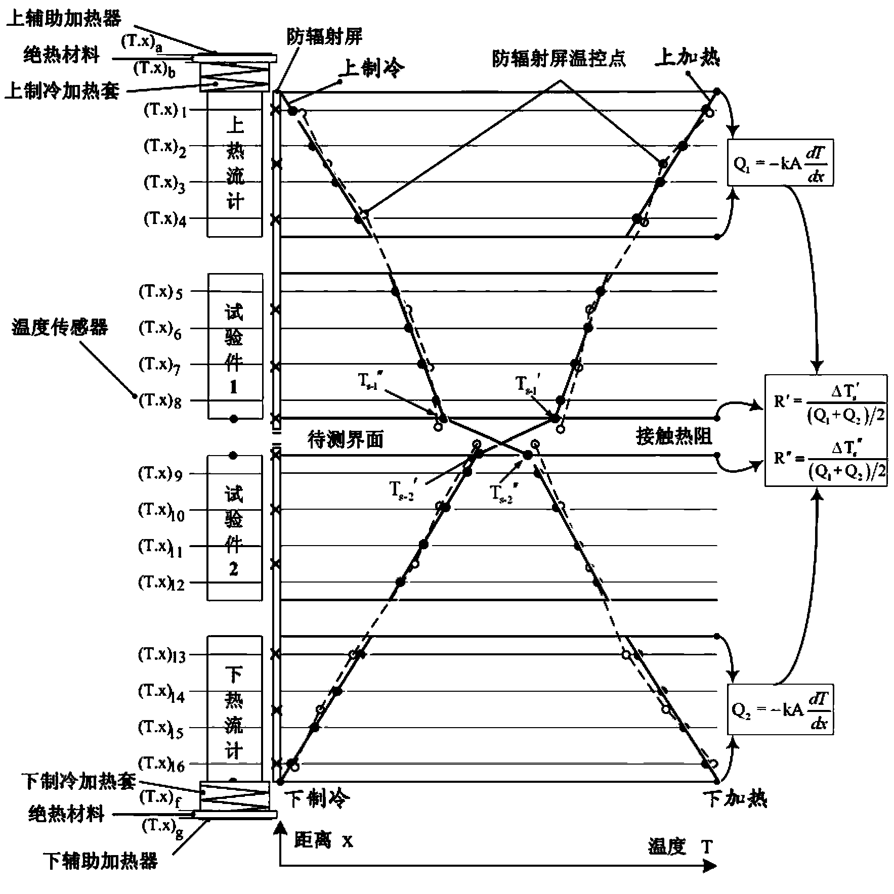 Testing method for testing solid-solid contact thermal resistance by using forward and reverse bidirectional heat flux method