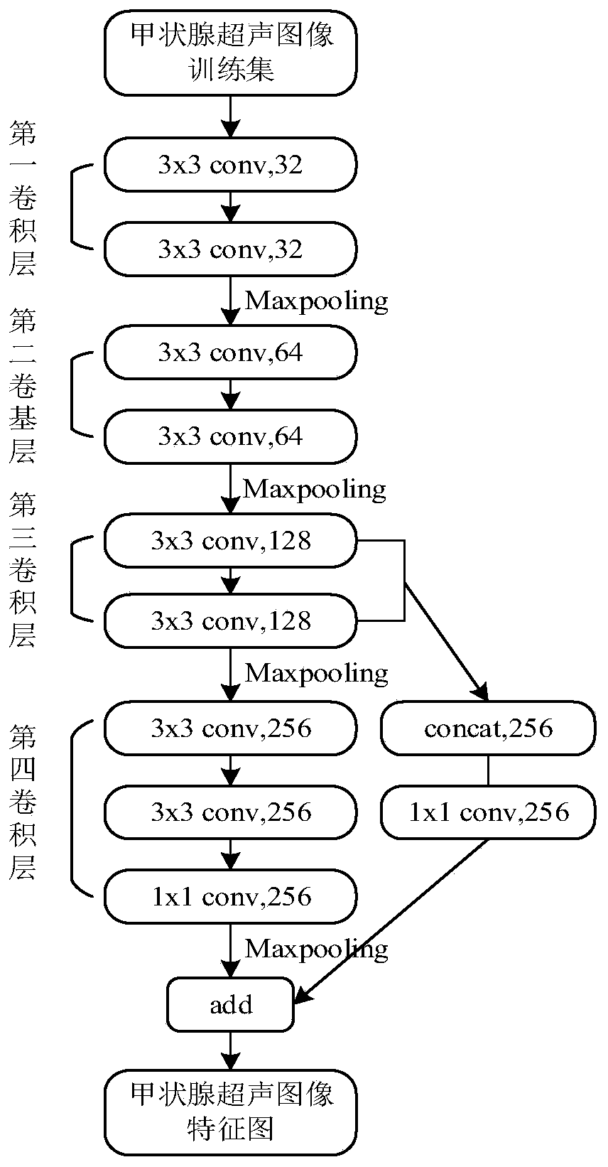 Thyroid ultrasound image nodule automatic positioning and identifying method based on USFaster R-CNN