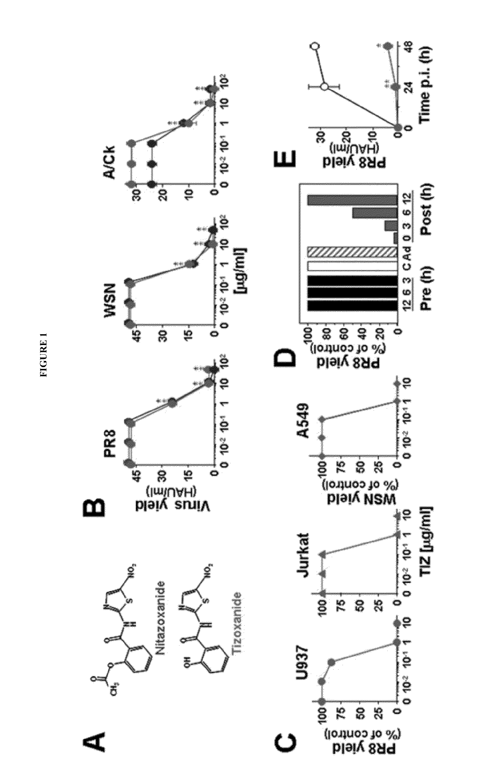 Compounds and methods for treating influenza