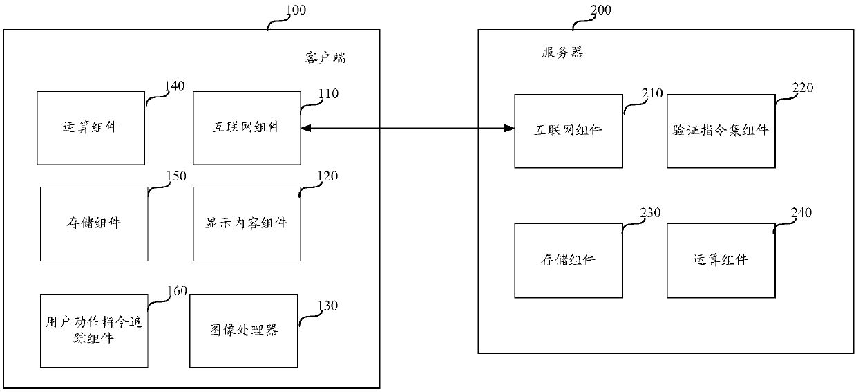 Identity authentication method, client and server