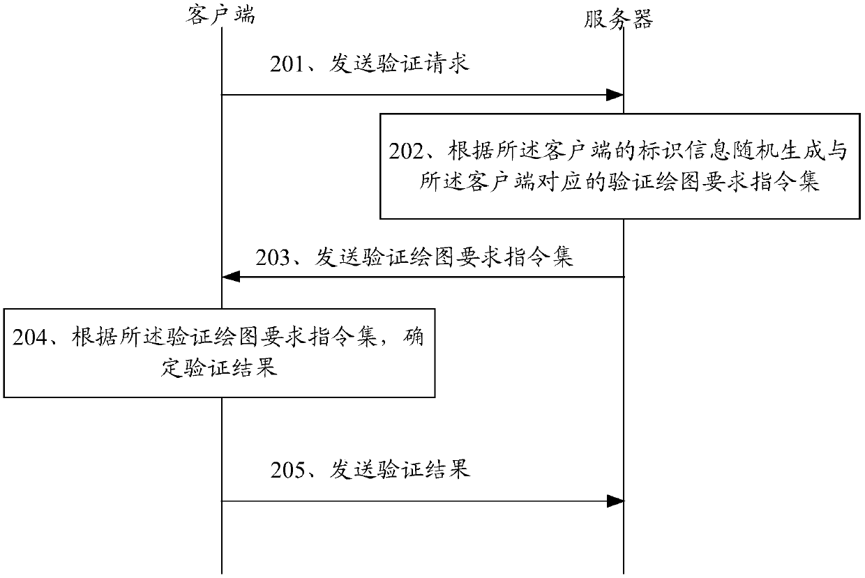 Identity authentication method, client and server