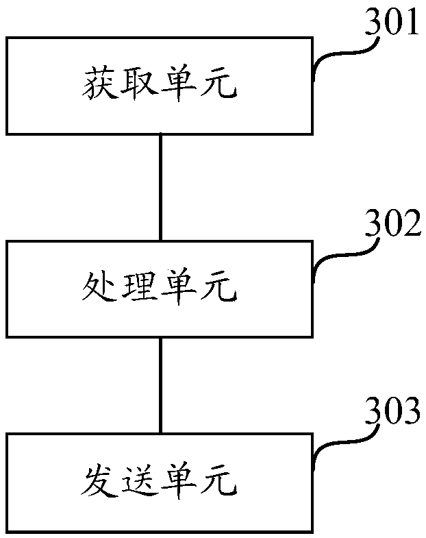 Identity authentication method, client and server