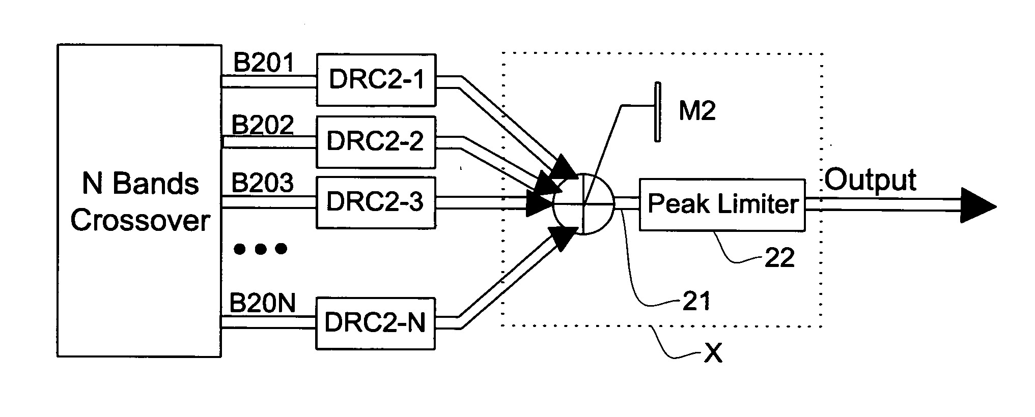 Peak-limiting mixer for multiple audio tracks