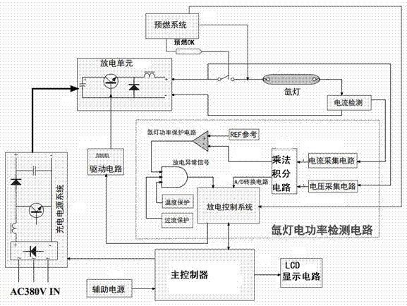 Laser welding system pulse xenon lamp power detection circuit and method thereof