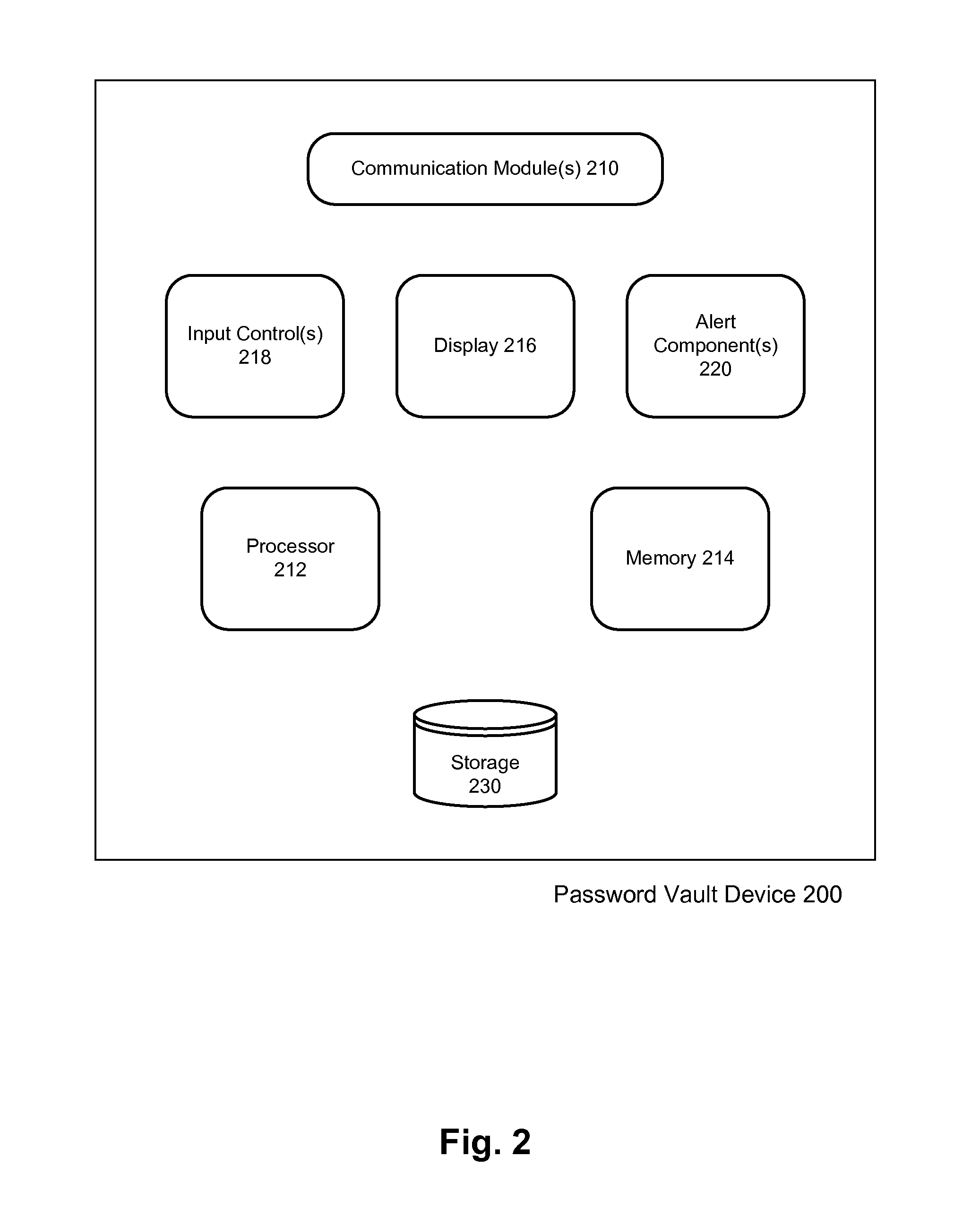 Method and apparatus for automated password entry