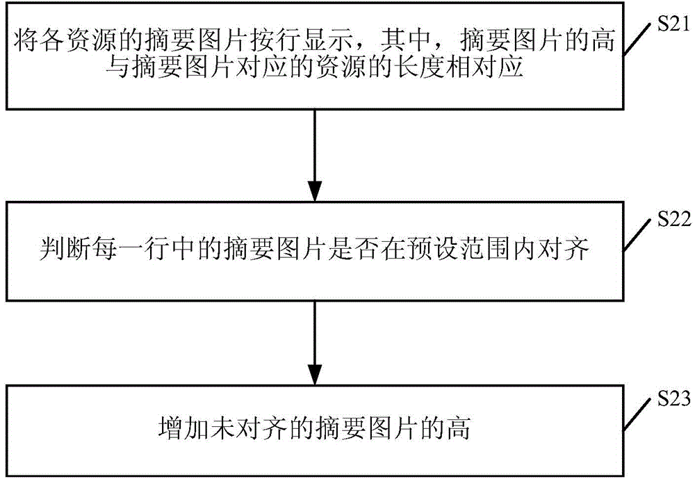 Method and device for displaying abstract pictures of resources