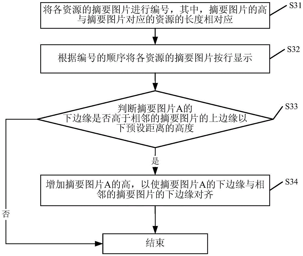 Method and device for displaying abstract pictures of resources