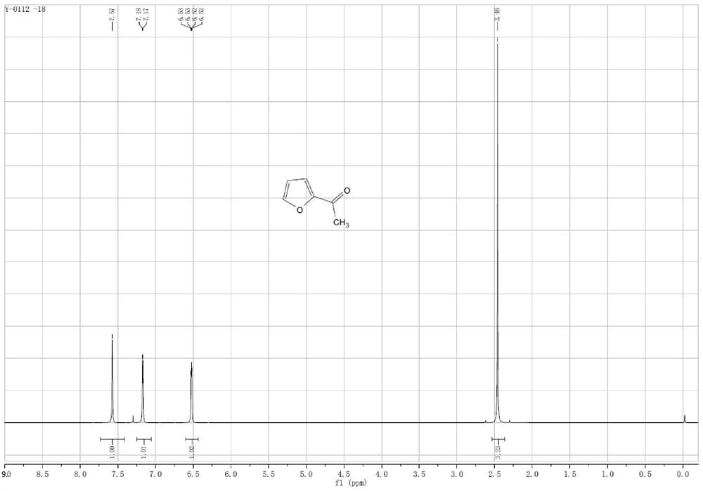 Preparation method of 2-acetylfuran