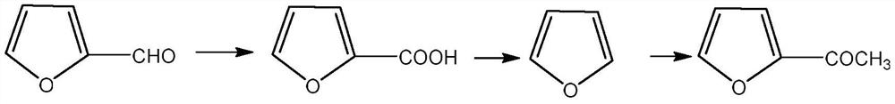 Preparation method of 2-acetylfuran