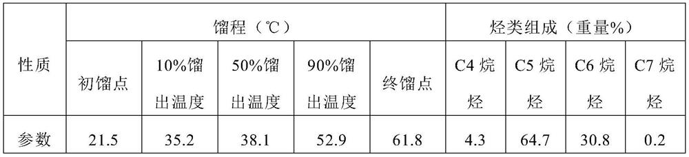 91 # lead-free aviation gasoline and production method thereof