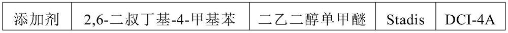 91 # lead-free aviation gasoline and production method thereof