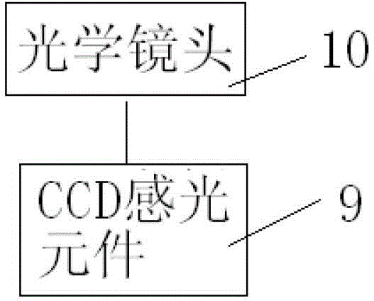 Bi-linear CCD-based strip width measurement method and system