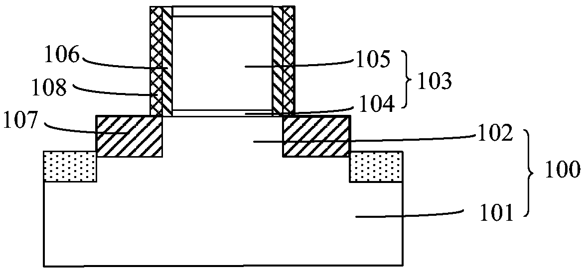 Semiconductor device and forming method thereof