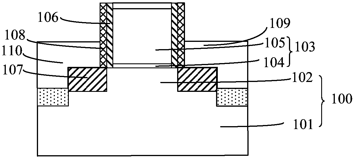 Semiconductor device and forming method thereof