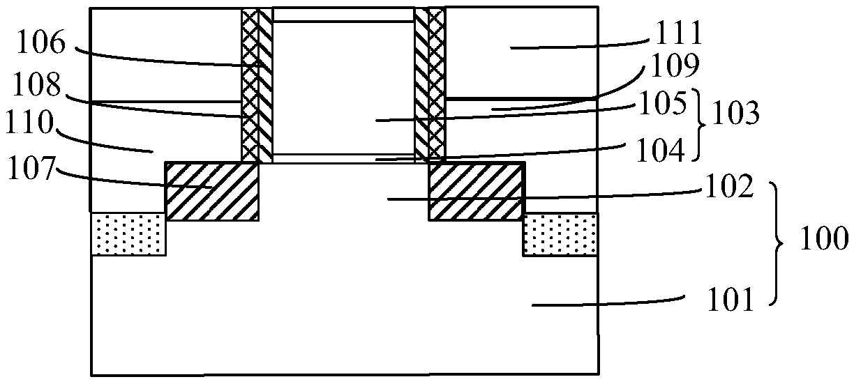 Semiconductor device and forming method thereof