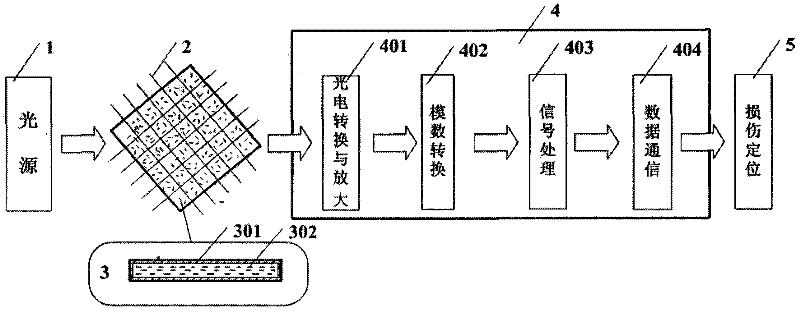 Intellectual structure health monitoring system based on DSP technology