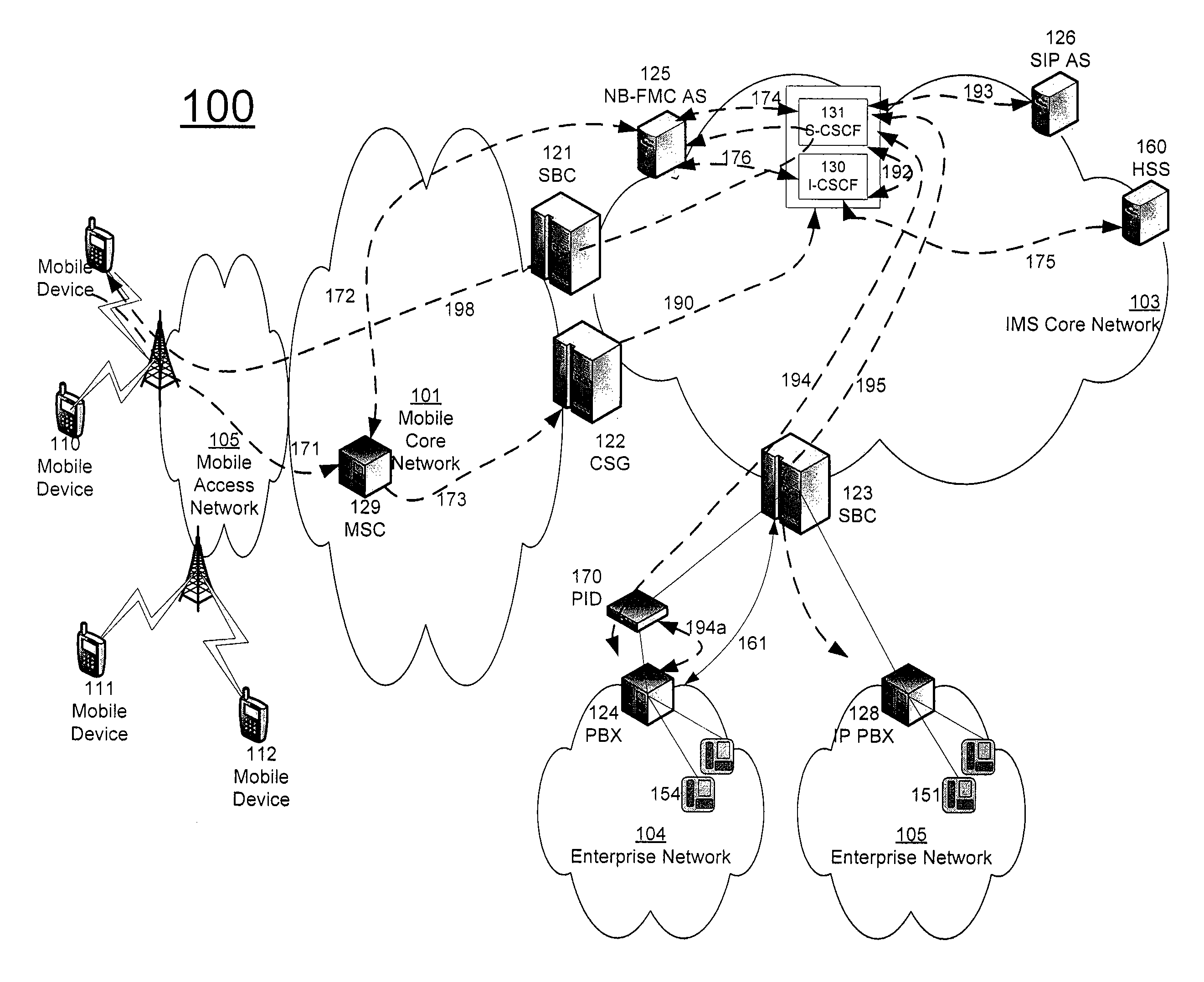 Method and apparatus for network based fixed mobile convergence