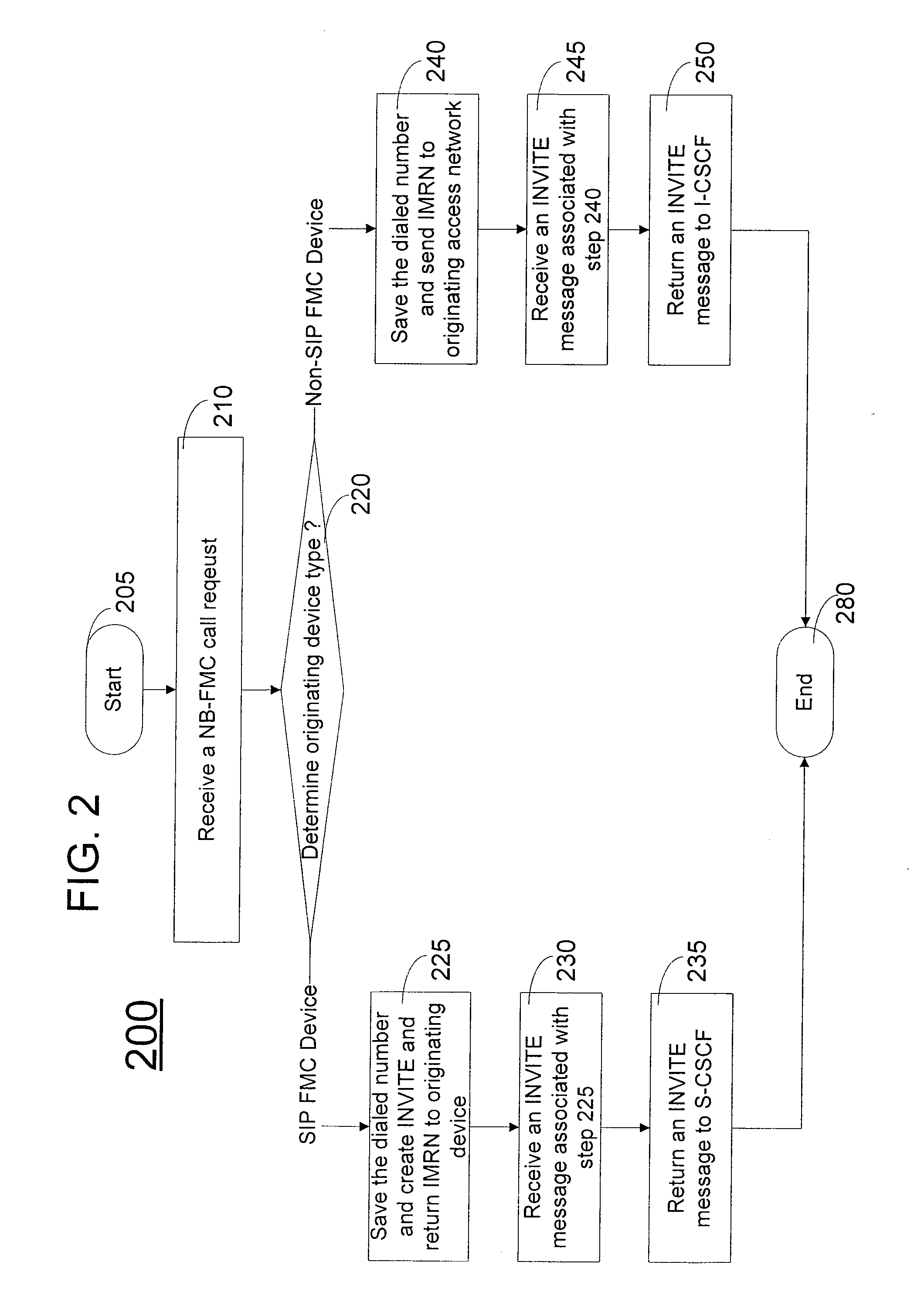 Method and apparatus for network based fixed mobile convergence