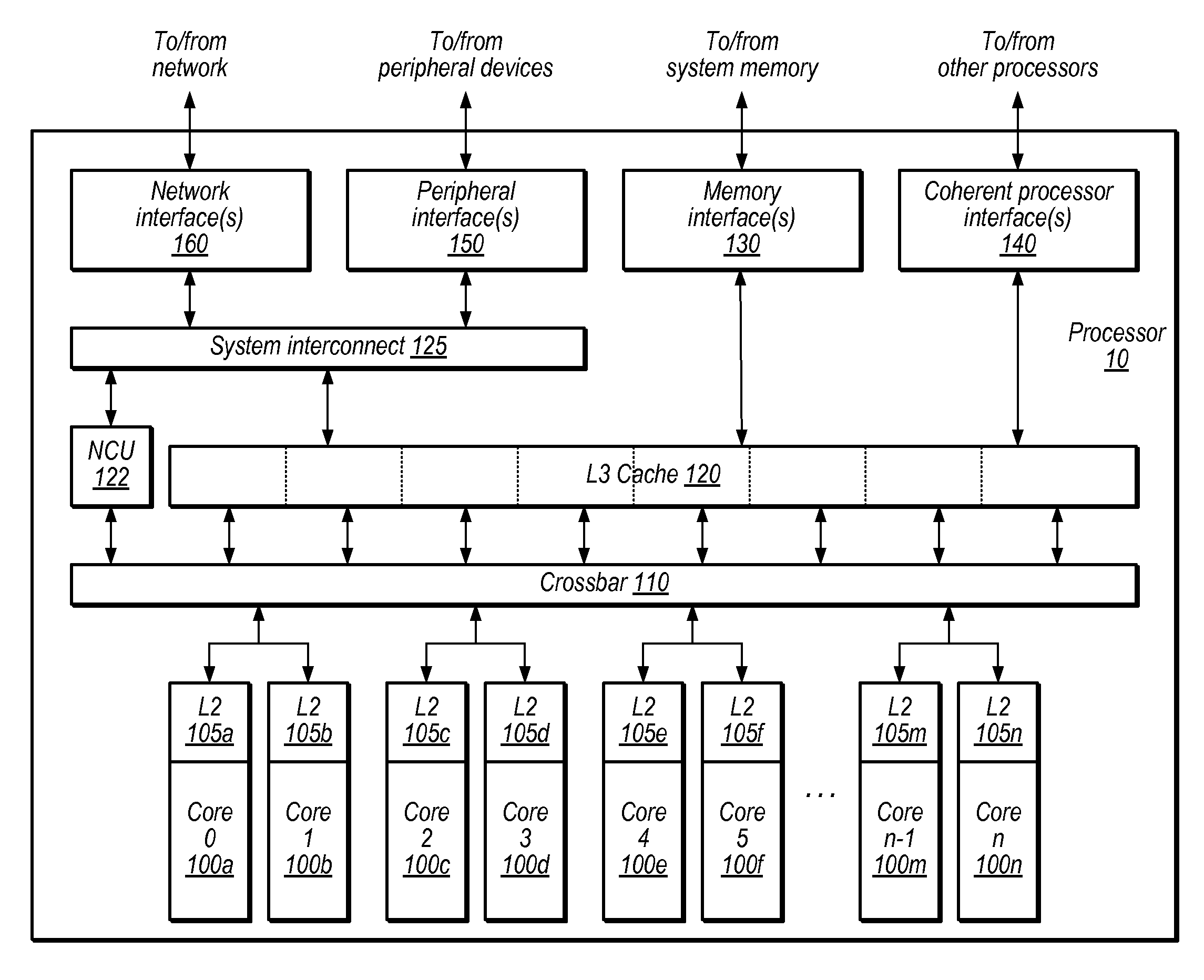 System and Method to Manage Address Translation Requests