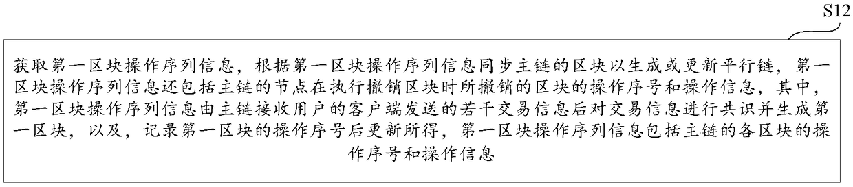 Parallel chain data synchronization method, device and storage medium