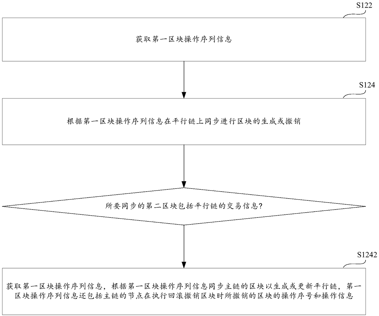 Parallel chain data synchronization method, device and storage medium