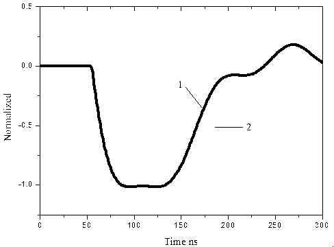 Pulse forming network based on double-capacitor structure