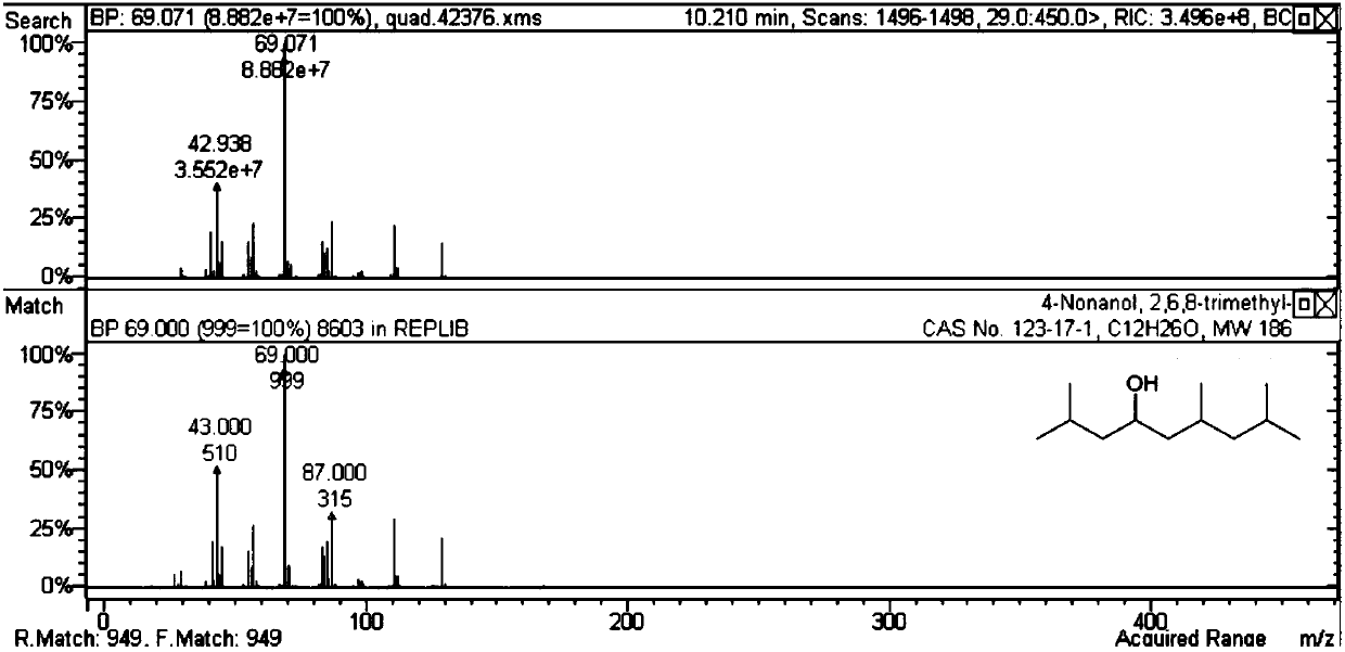 Preparation method for branched alkanes in range of gasoline, aviation kerosene and diesel oil