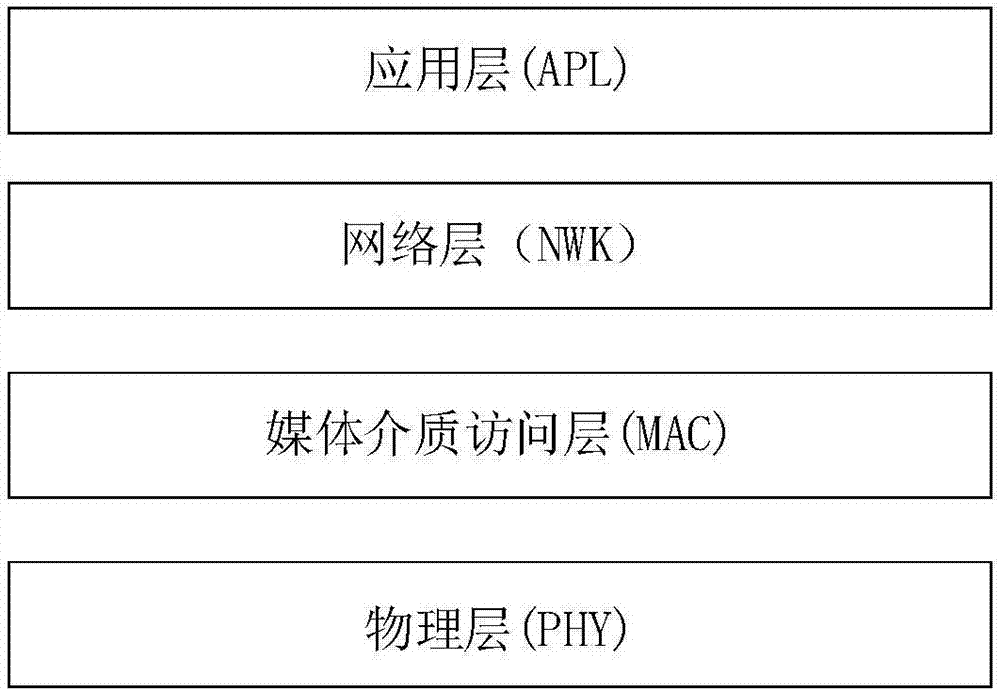 Low power consumption wide area network technology and Mesh fusion-based ubiquitous access method and application system