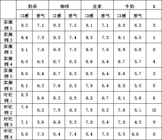 Radix ophiopogonis flavored syrup and preparation method thereof