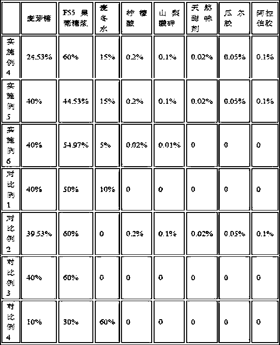 Radix ophiopogonis flavored syrup and preparation method thereof