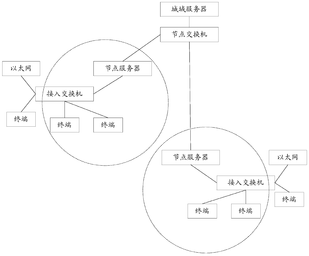 Camera control method and articulated naturality web system