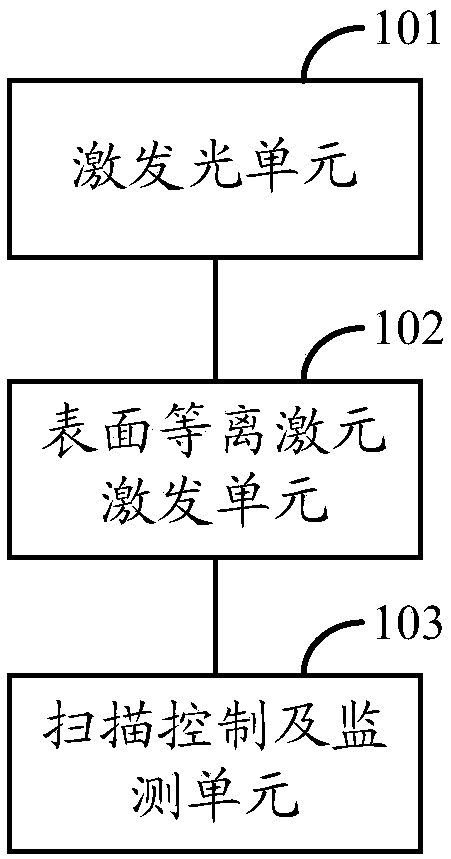 Surface plasmon optical tweezer device