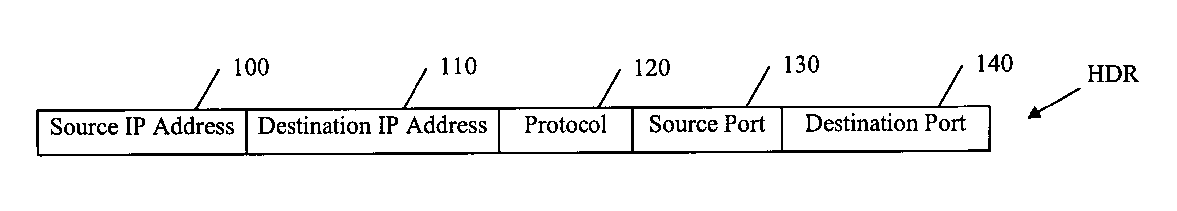 Apparatus, method, and software for analyzing network traffic in a service aware network