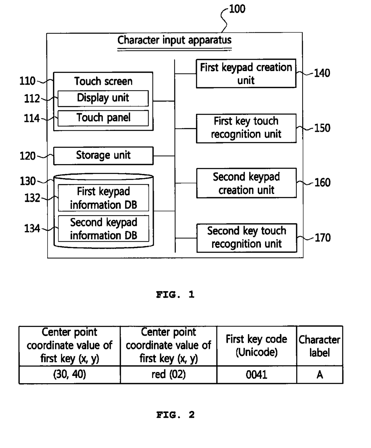 Character input apparatus and character input method