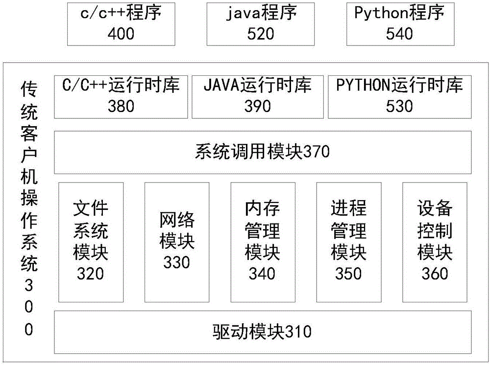 Method and system for lightweighting client computer operating system and virtualized operating system