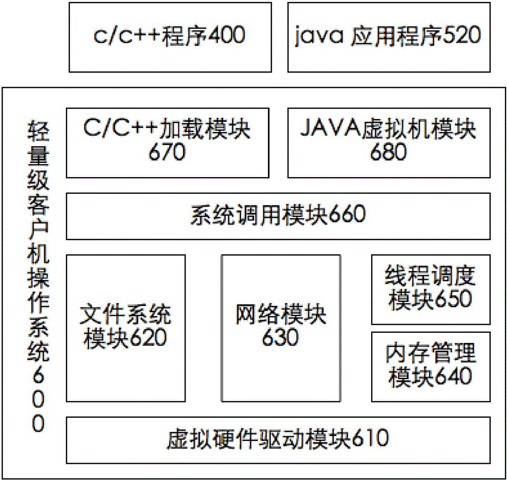 Method and system for lightweighting client computer operating system and virtualized operating system