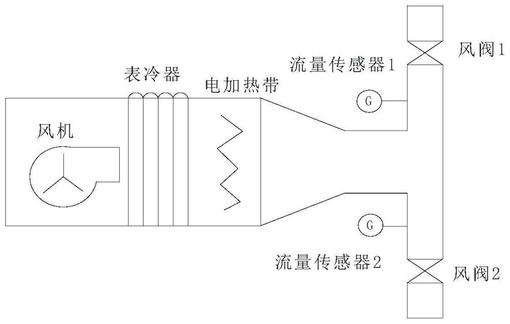 Airplane ground air conditioner air volume control method and system and air conditioner vehicle