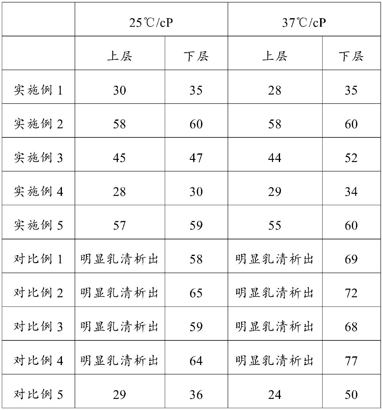 Drinking type normal temperature fermented milk and preparation method thereof