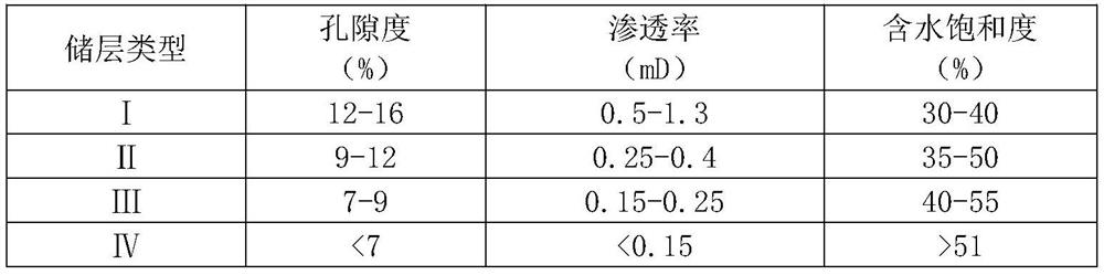 An optimization method for staged fracturing of horizontal wells in tight reservoirs with strong heterogeneity