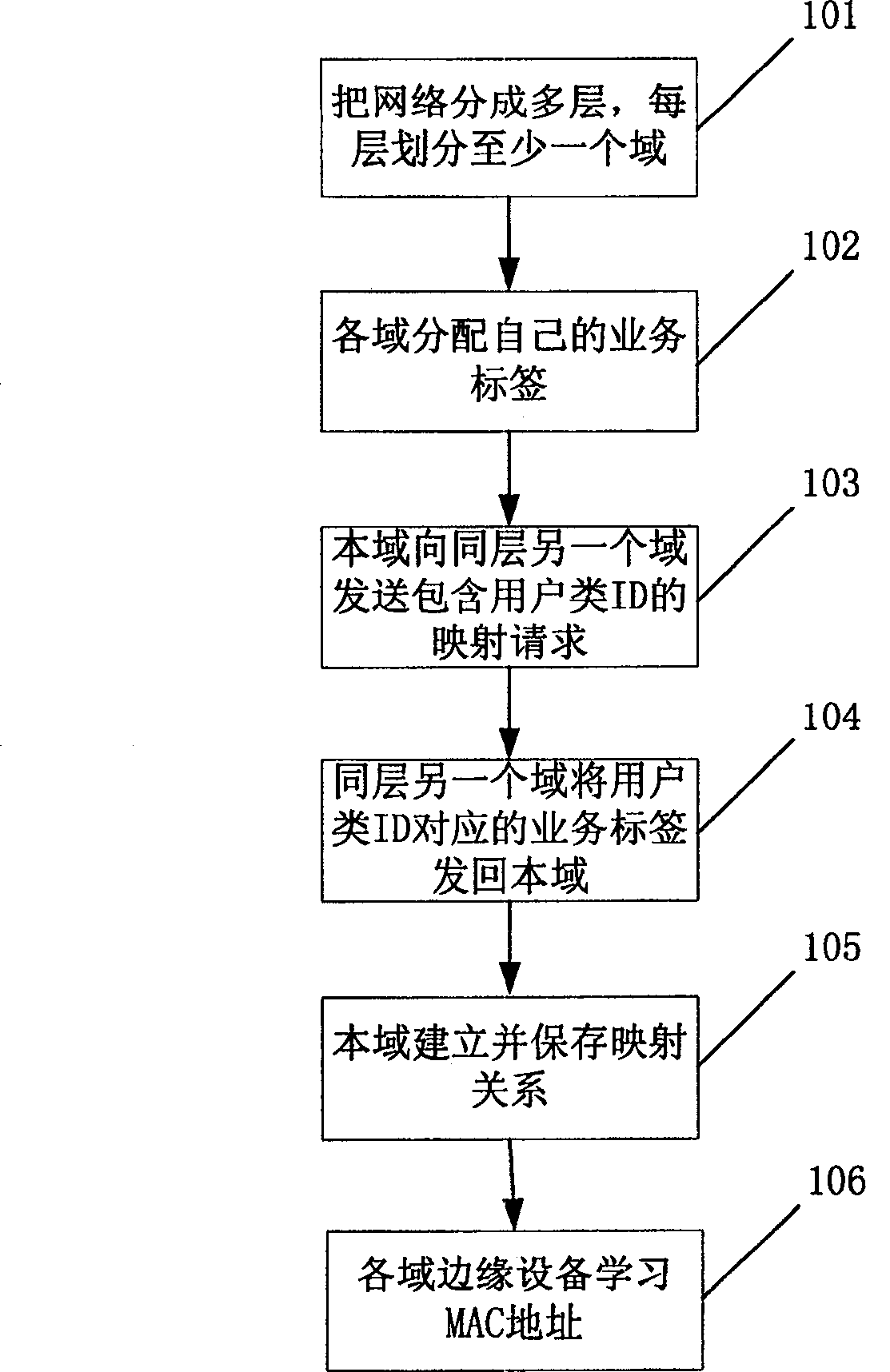 Method and system for nesting group network by skeleton bridging technology