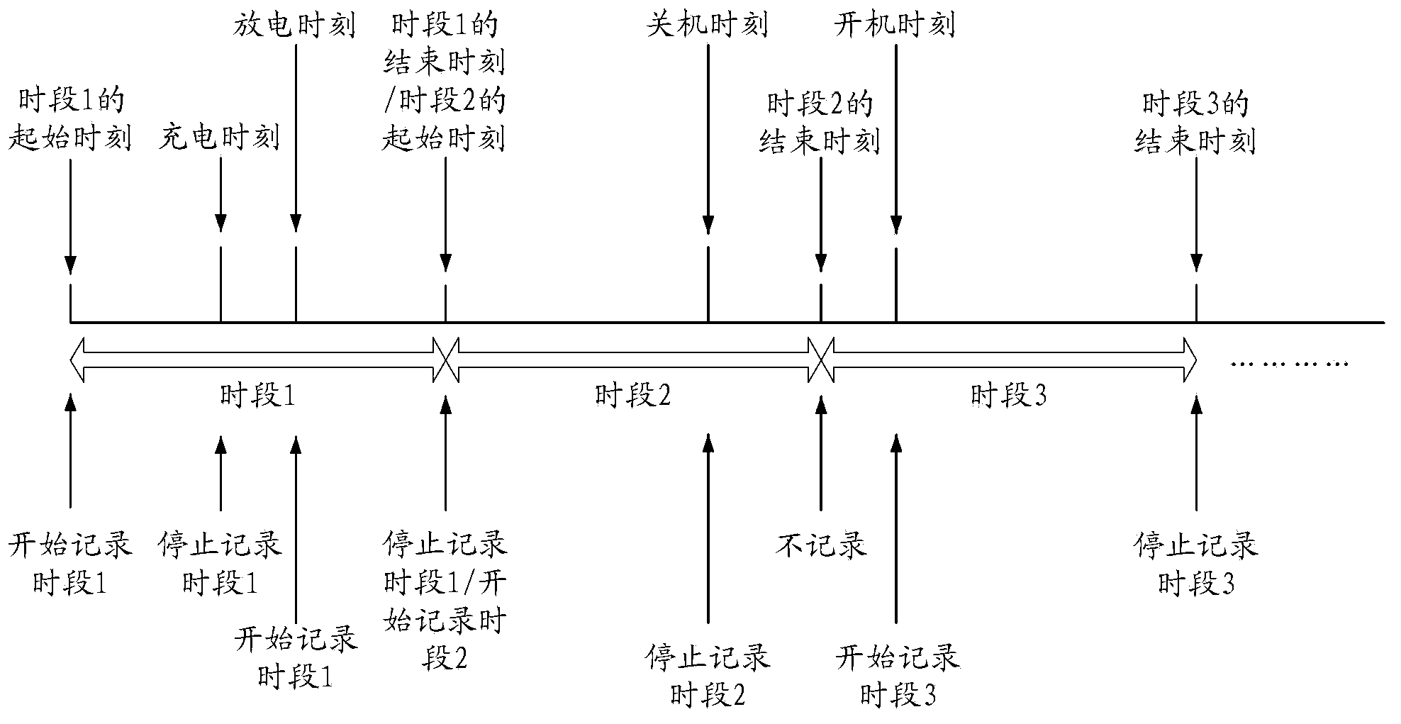 Battery endurance time forecasting method and device