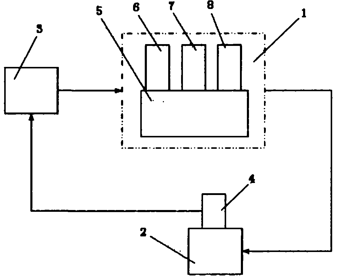 Aircraft distribution type network all-physical ground simulation device and method