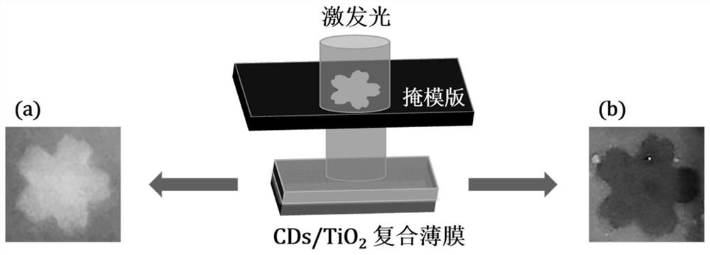 A cds/tio  <sub>2</sub> Thin film and its preparation method and application