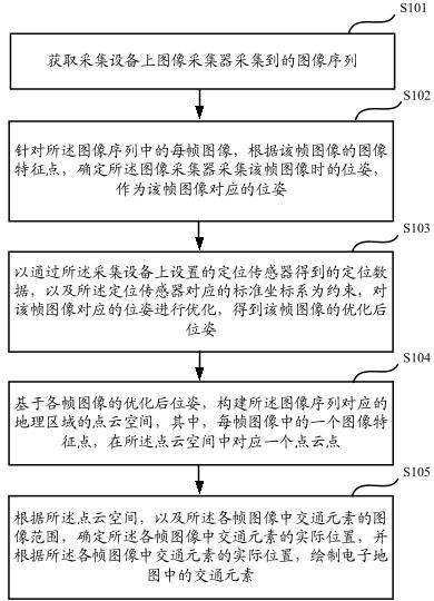 Method and device for drawing electronic map