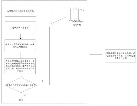 Method and device for drawing electronic map