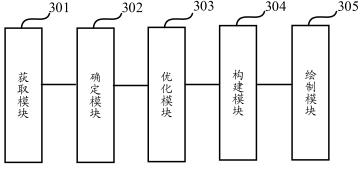 Method and device for drawing electronic map